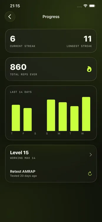 MaxPull progress screen showing streaks, total reps, a 14-day chart and the retest AMRAP prompt